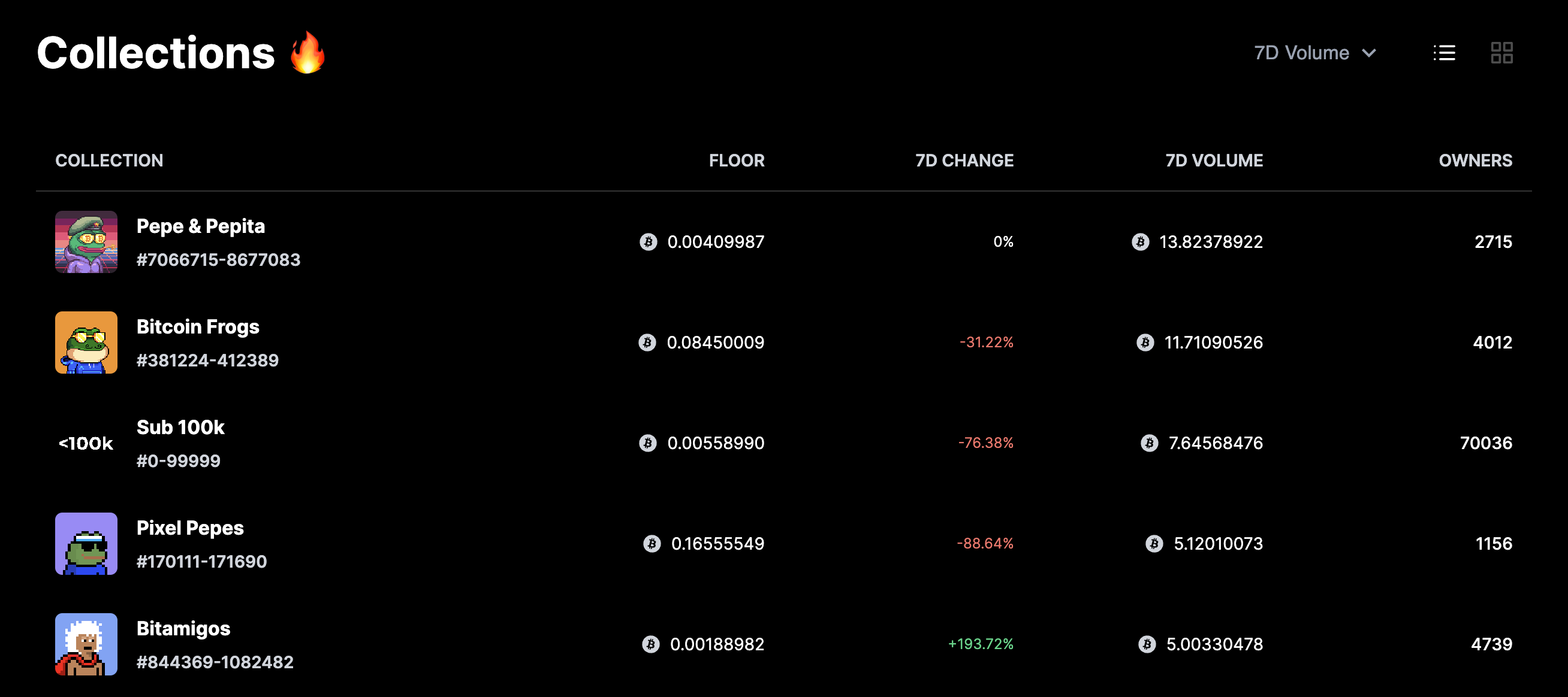 Ordinals Wallet NFT Buy
