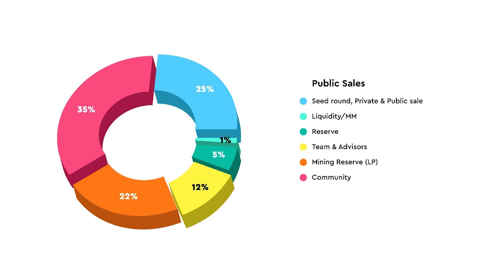 StarkDefi Tokenomics