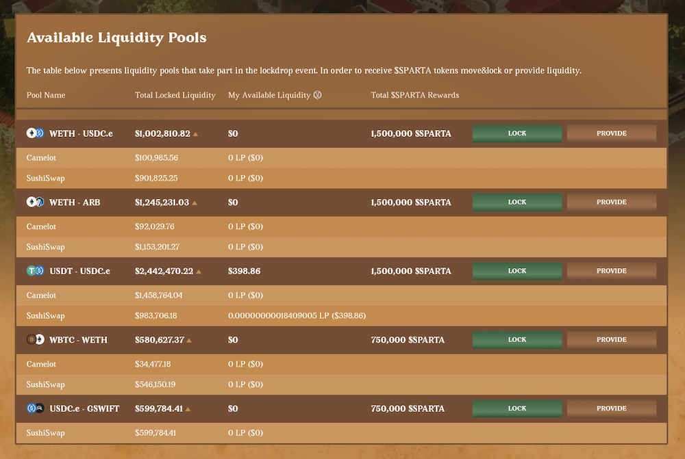 SpartaDex Lock