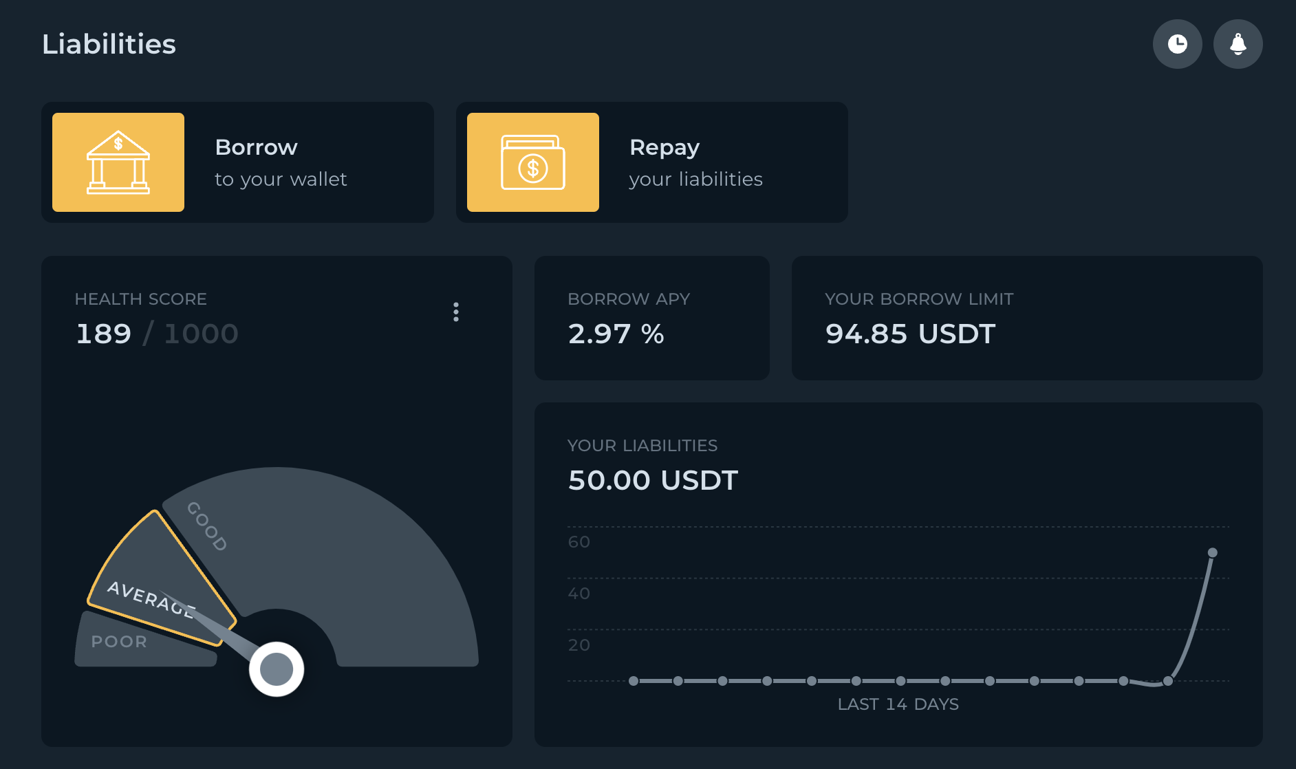 Ambit Finance liabilities