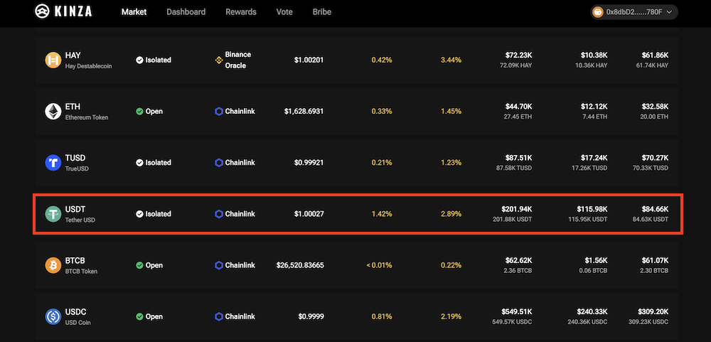 Kinza Finance borrow
