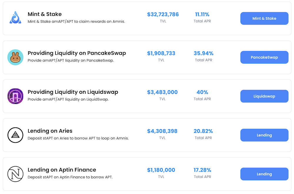 Amnis Finance ecosystem