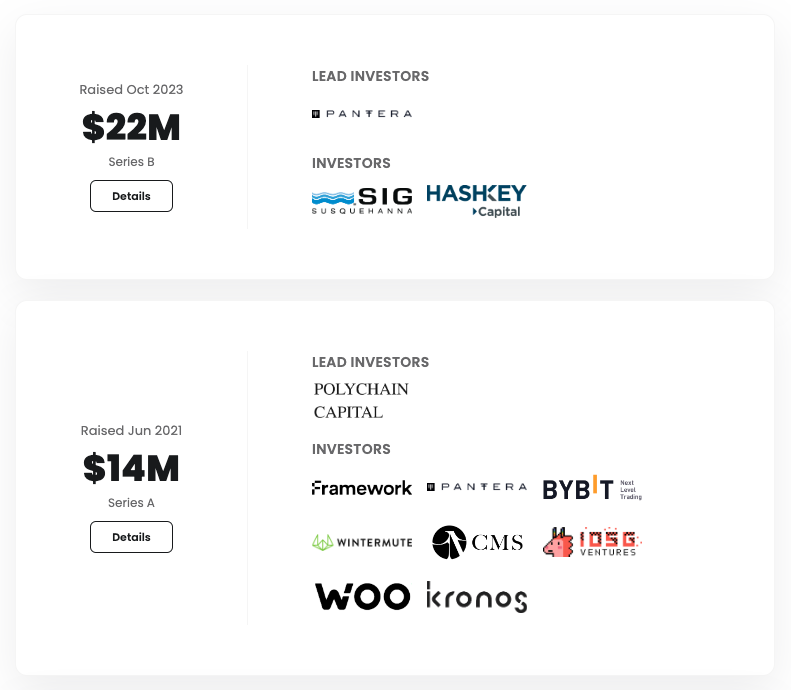 SynFutures fundraising