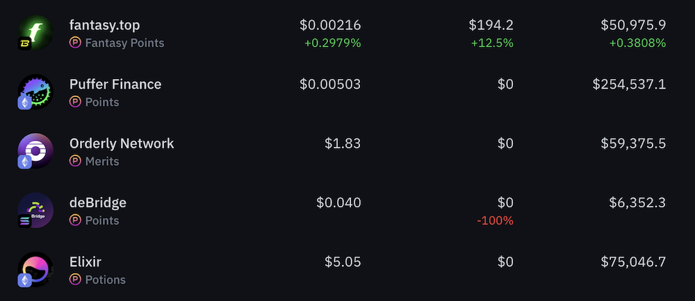 Orderly Network point