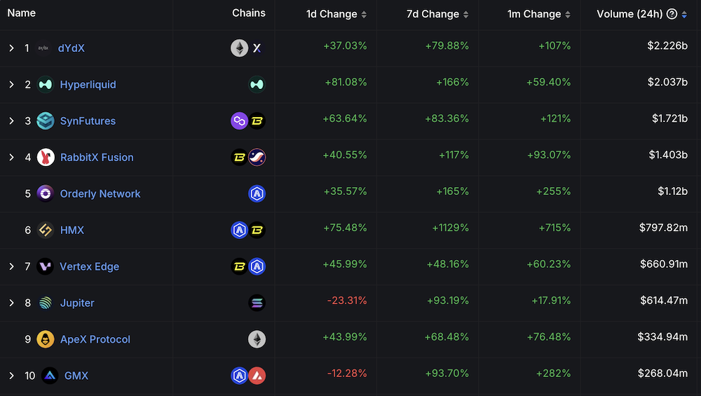 Orderly Network volume