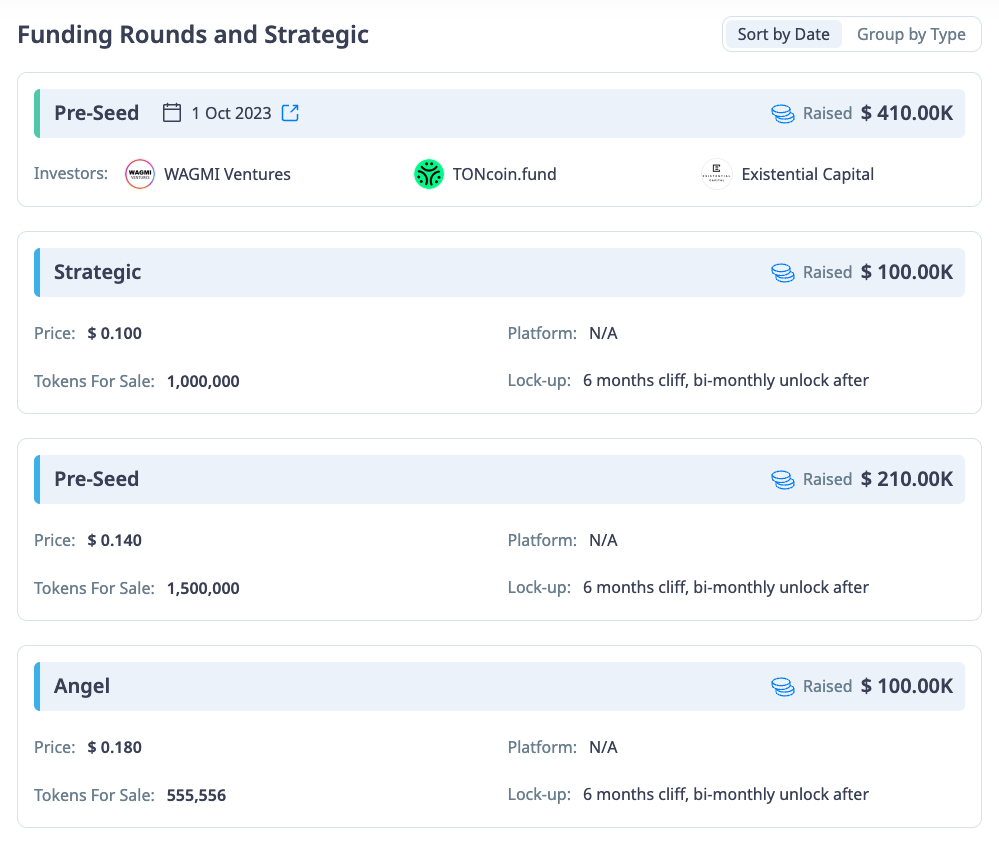 EVAA Protocol Fundraising