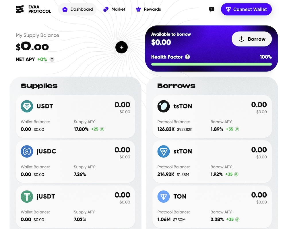 EVAA Protocol Supply Borrow