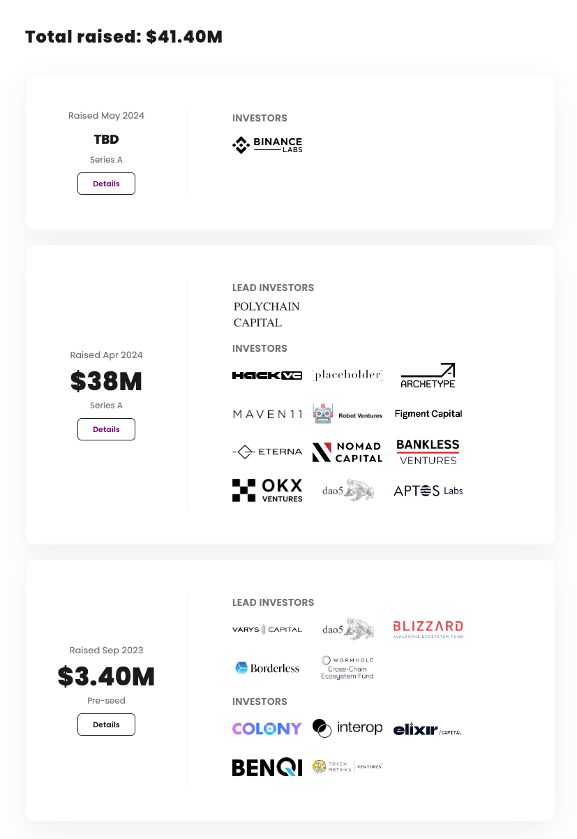 Movement Labs fundraising