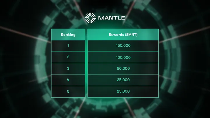 Mantle Rank