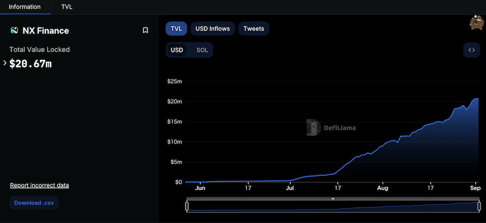 NX Finance TVL