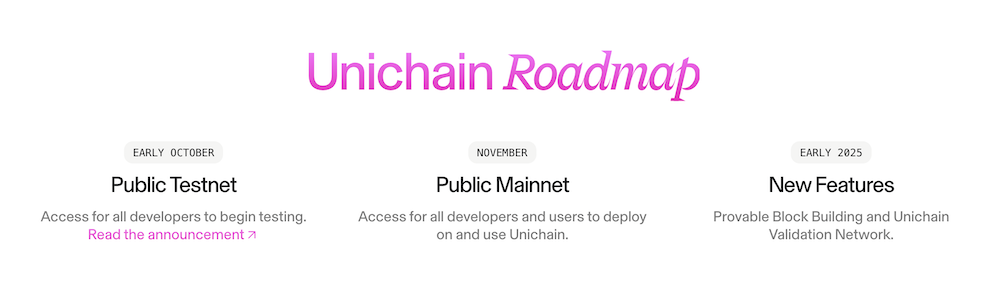 Unichain Roadmap