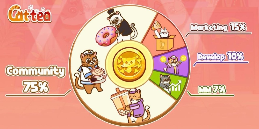 Cattea Tokenomics