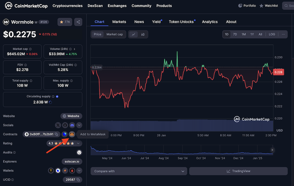 CoinMarketCap Add to MetaMask