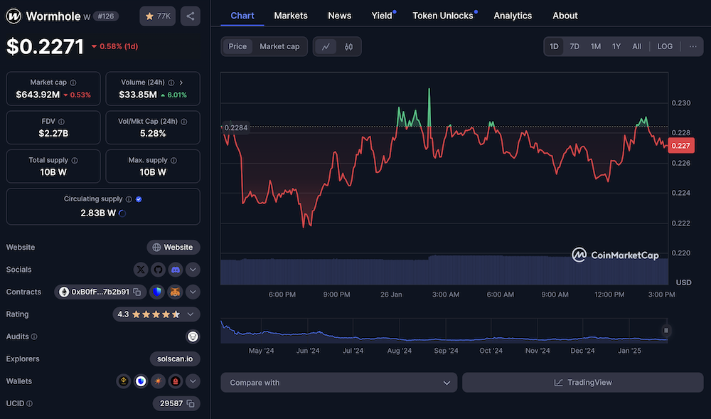 CoinMarketCap Wormhole