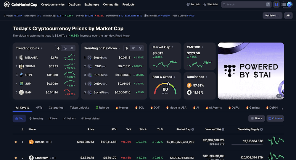 CoinMarketCap Top