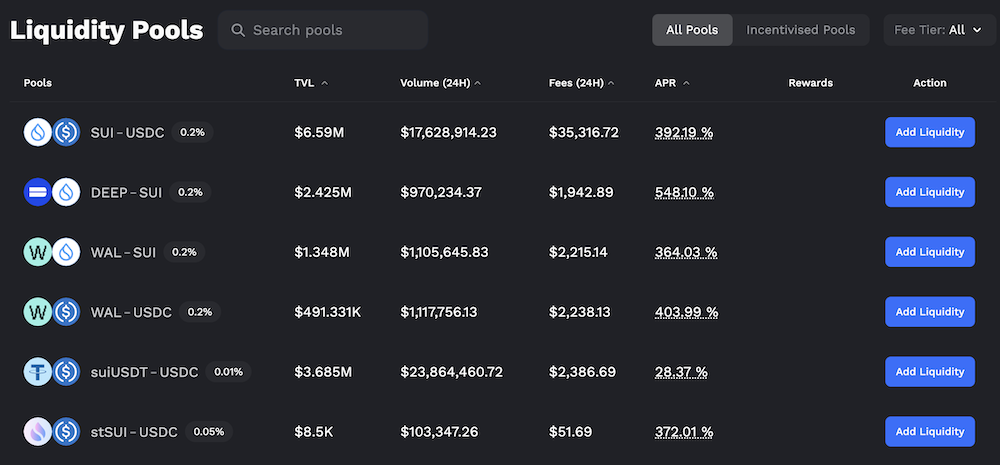 Momentum Liquidity