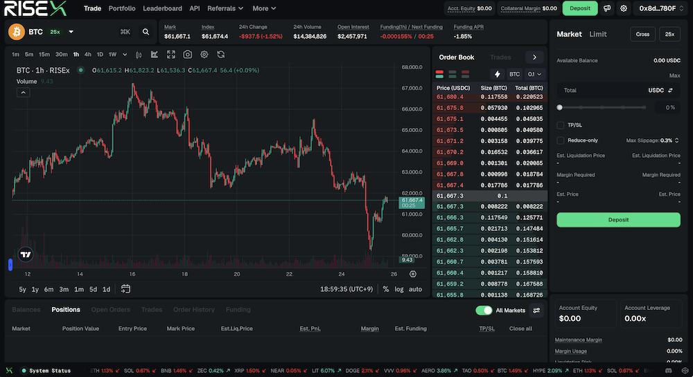 RISEx Trade